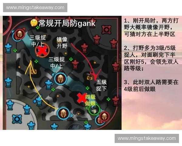 从LOL上单中单打野射手辅助五大位置看团队协作艺术